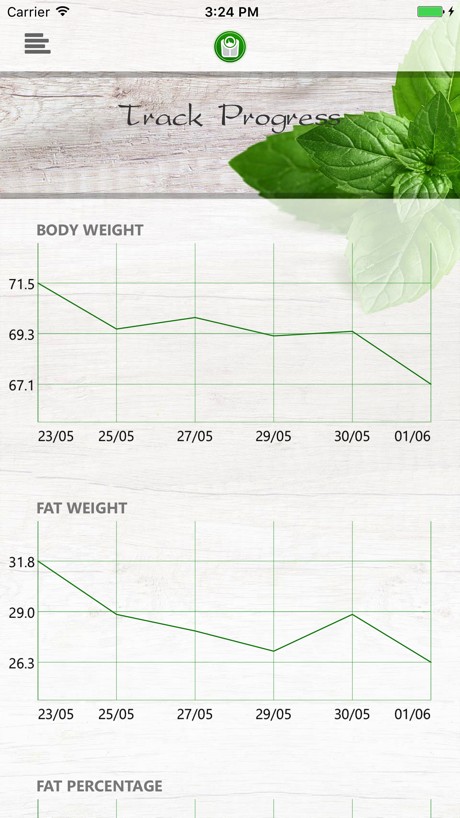 Fasting Mimicking Method - Diet Calculator